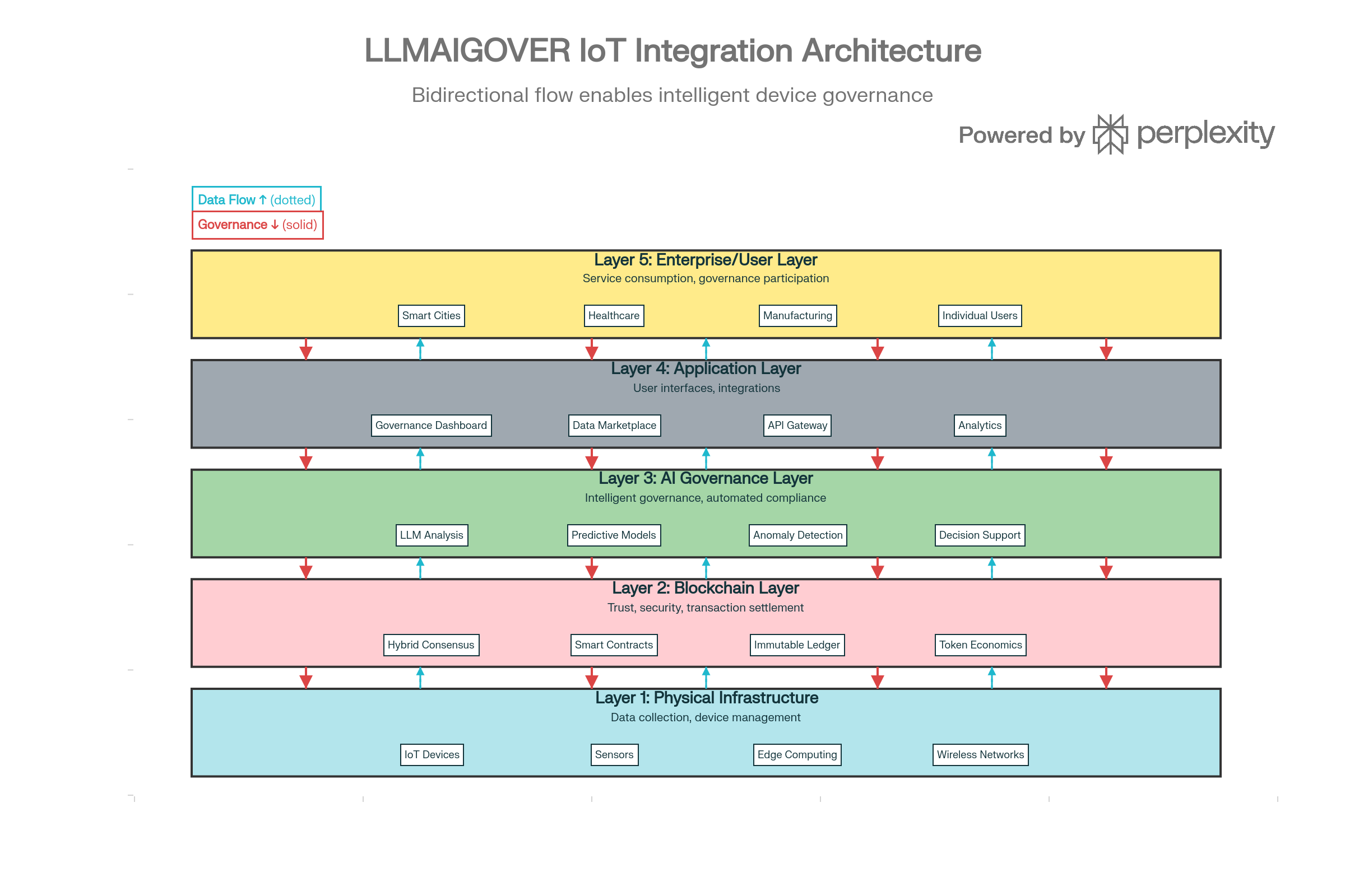 Візуал проєкту Audityzer